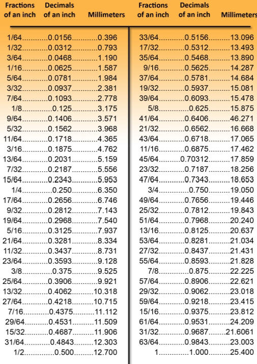 FRACTION / DECIMAL / MILLIMETER