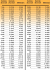 FRACTION / DECIMAL / MILLIMETER